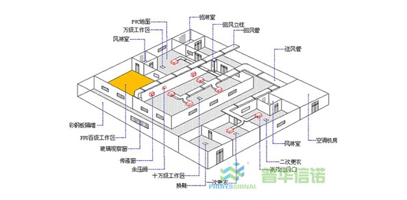 无尘车间施工彩钢板的详细讲解